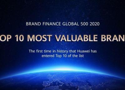 هوآوی برای اولین بار در لیست 10 برند با ارزش دنیا نهاده شد